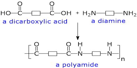 C14.6 – Synthetic polymers – IGCSE AID